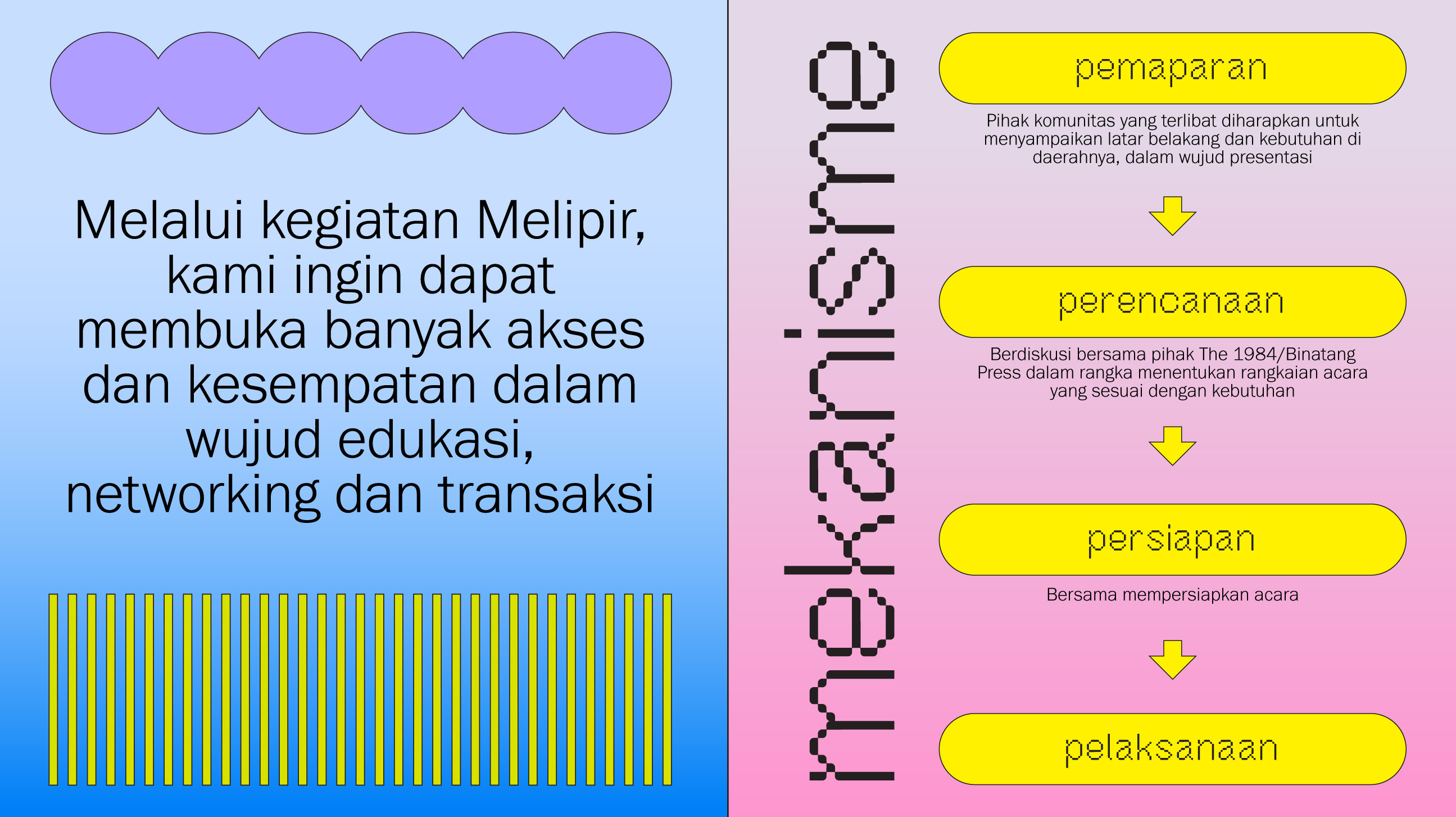 Melipir by The 1984 Jakarta