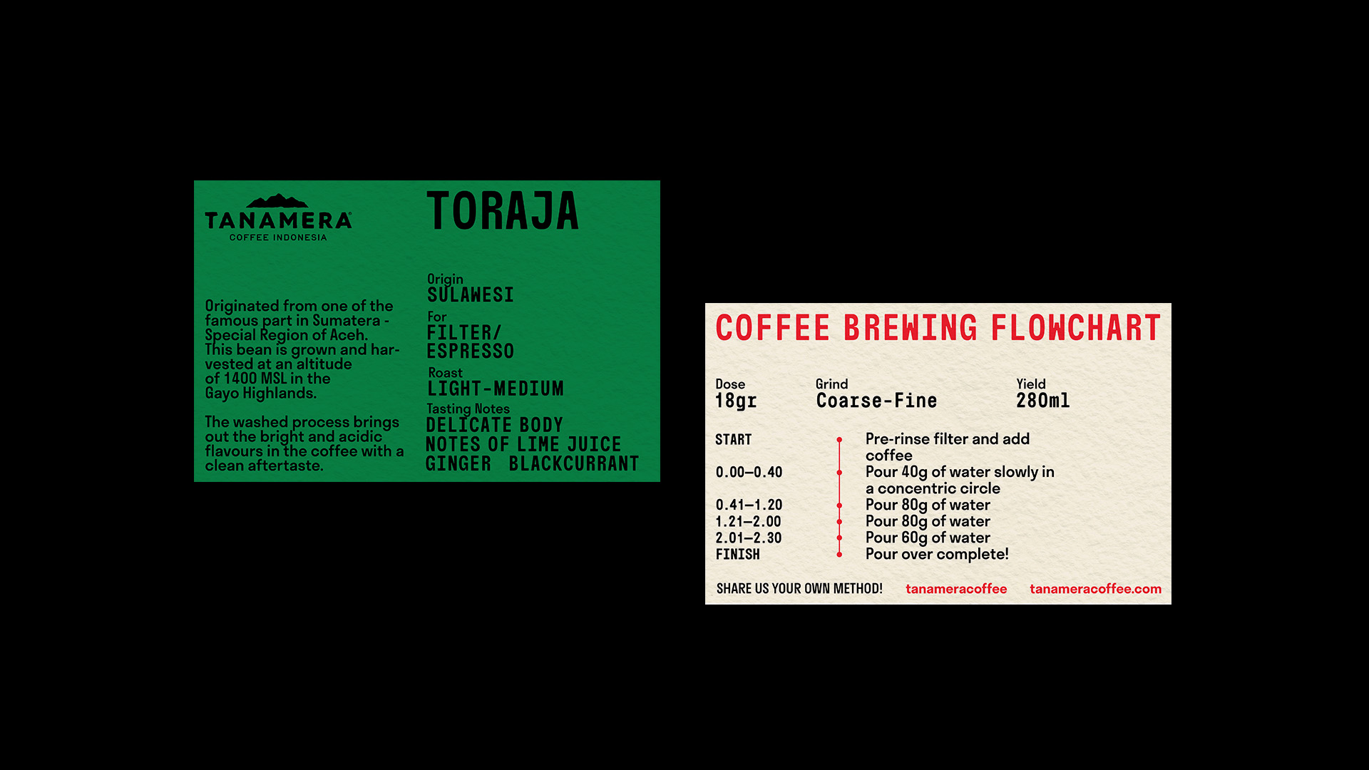 Tanamera Brand Refresh by The 1984 Jakarta