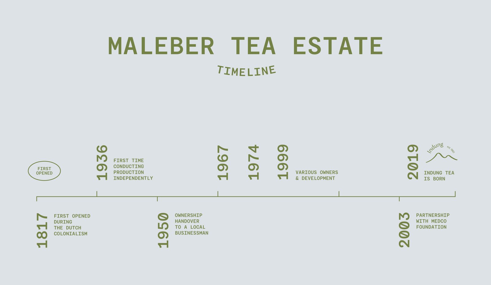 Indung Tea